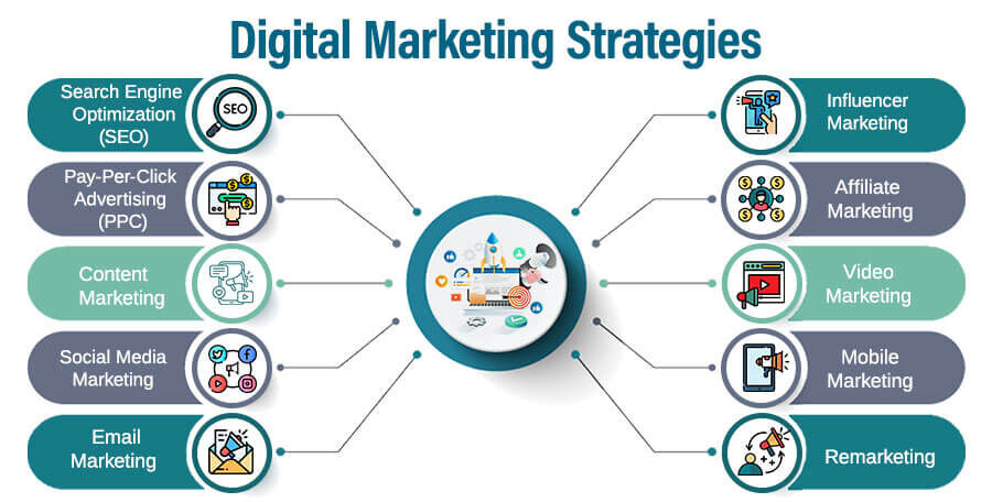 dwi-Digital-Marketing-Stratergies-2