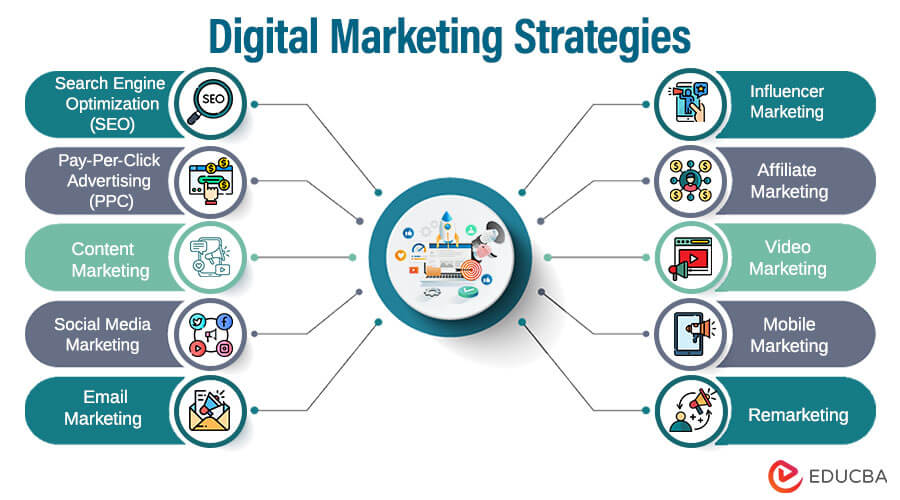 dwi-Digital-Marketing-Stratergies-2