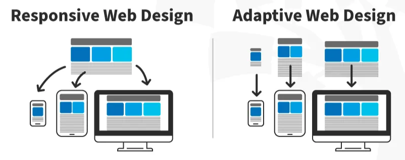 dwi-adaptive-website