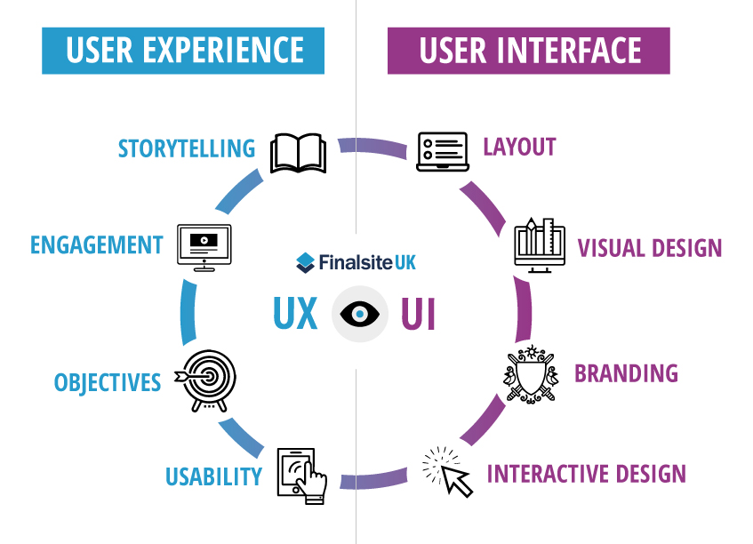 dwi-user-experience
